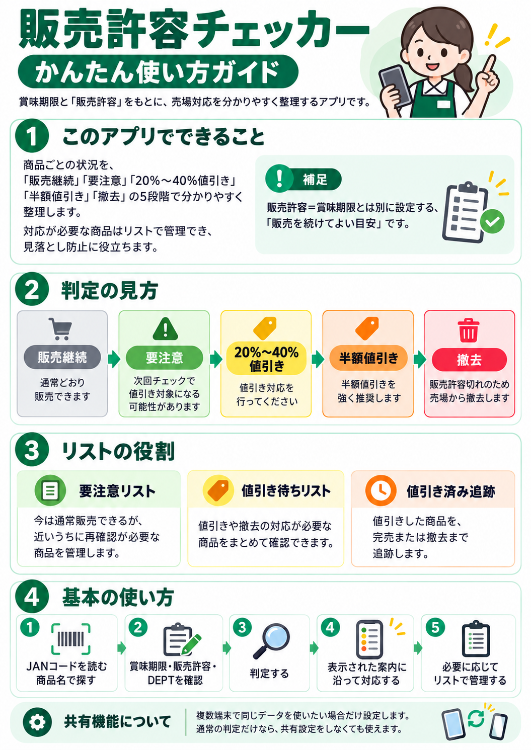 販売許容チェッカー かんたん使い方ガイド